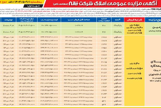آگهی مزایده عمومی املاک شرکت خانه(سهامی خاص) به شماره 1/509/1404/الف  مورخ 27/02/1404